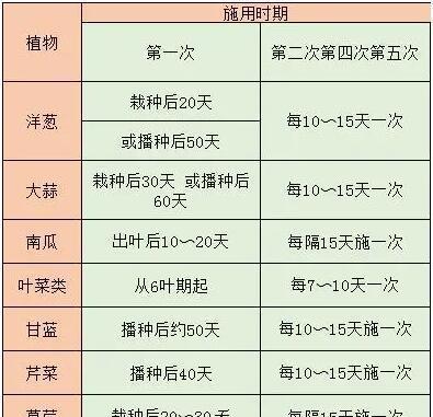 喷雪花的花期及生长周期（了解喷雪花的花期与生长周期）