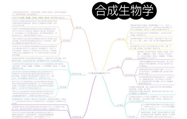 植物细胞的定义是什么？它在生物学中扮演什么角色？