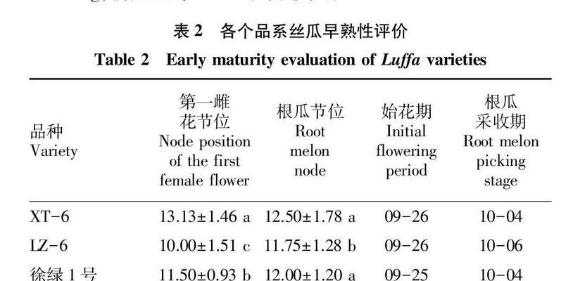 水稻母本品系具体指什么？有什么重要性？