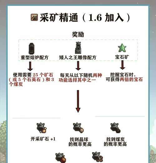 在星露谷中种植仙人掌果的方法是什么？需要哪些条件？